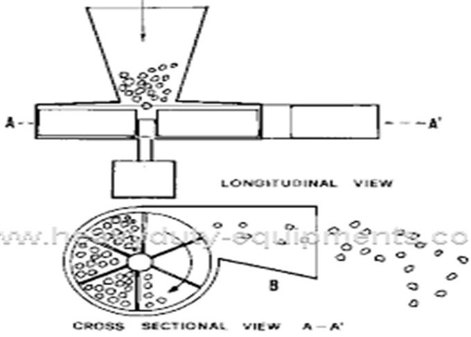 alimentatore rotatorio continuo 8.0T/H del disco dell'attrezzatura mineraria del motore 0.55Kw per il materiale della polvere